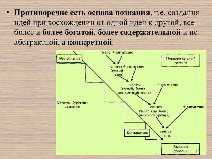  • Противоречие есть основа познания, т. е. создания идей при восхождении от одной