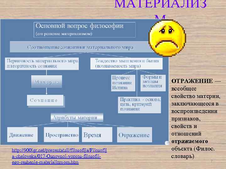 МАТЕРИАЛИЗ М http: //900 igr. net/prezentatsii/filosofija/Filosofij a cheloveka/017 Osnovnoj vopros filosofii ego reshenie materializmom.
