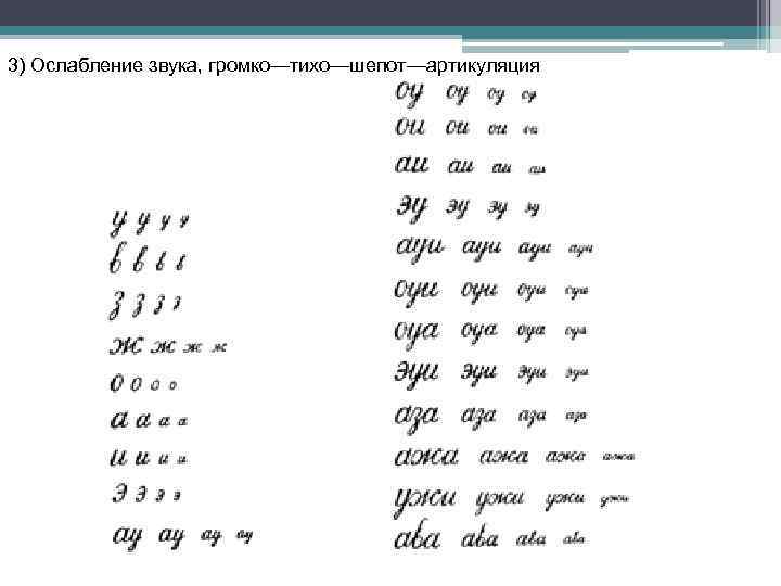 3) Ослабление звука, громко—тихо—шепот—артикуляция 