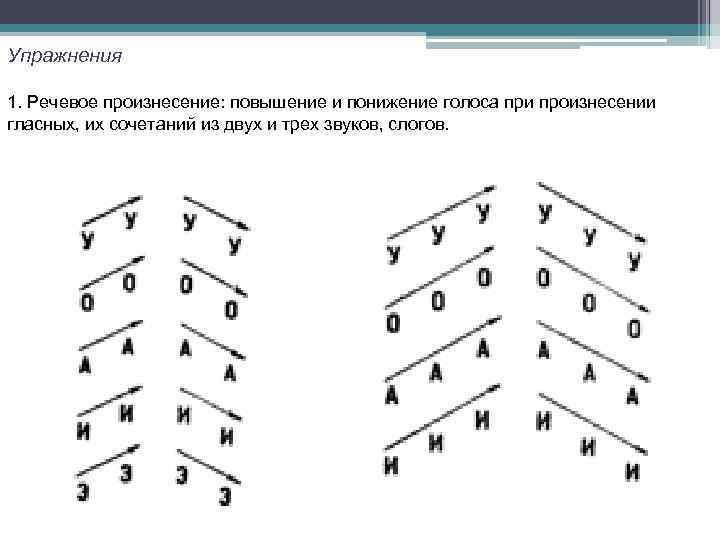 Упражнения 1. Речевое произнесение: повышение и понижение голоса при произнесении гласных, их сочетаний из