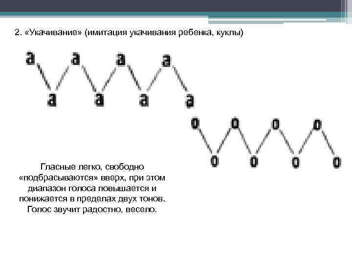 2. «Укачивание» (имитация укачивания ребенка, куклы) Гласные легко, свободно «подбрасываются» вверх, при этом диапазон