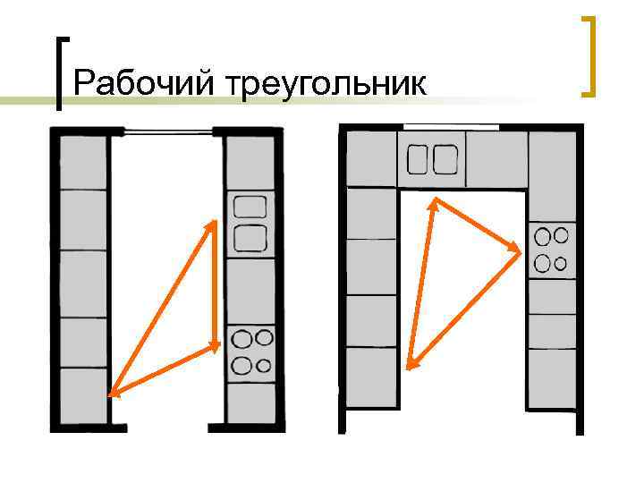 Рабочий треугольник 