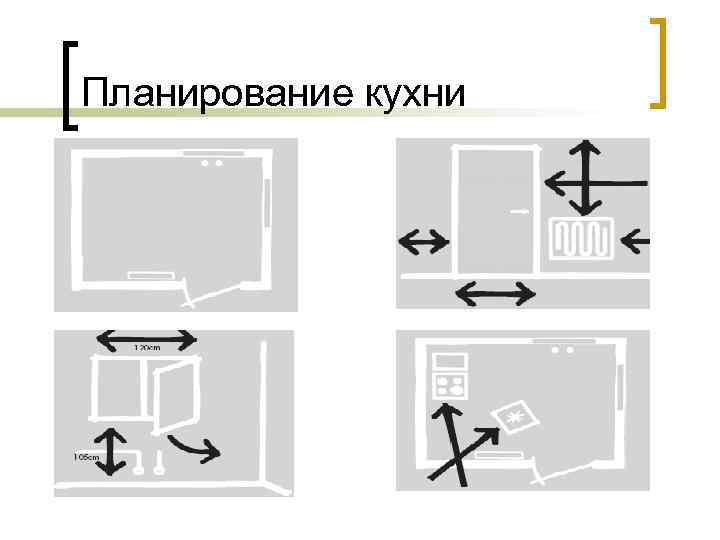 Планирование кухни 