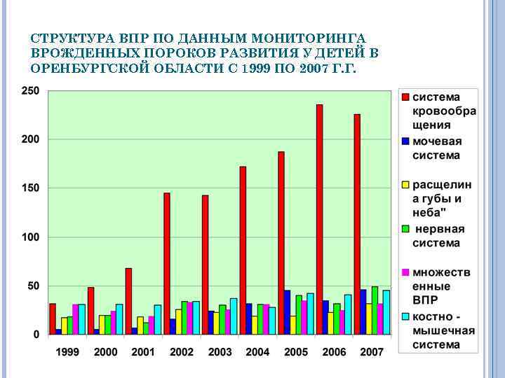 90 впр. Структура врожденных пороков развития. Структура ВПР. Статистика врожденных пороков развития в России. Врожденные пороки развития статистика.