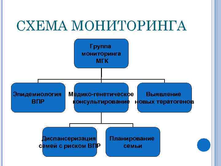 Традиционная схема мониторинга