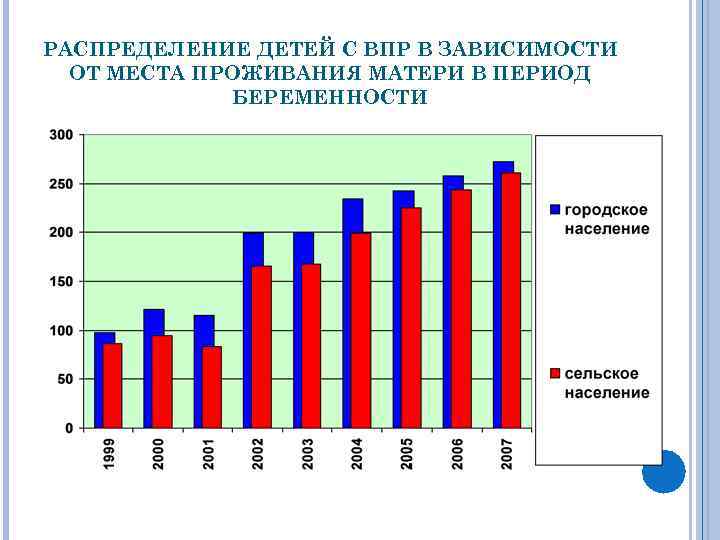 РАСПРЕДЕЛЕНИЕ ДЕТЕЙ С ВПР В ЗАВИСИМОСТИ ОТ МЕСТА ПРОЖИВАНИЯ МАТЕРИ В ПЕРИОД БЕРЕМЕННОСТИ 
