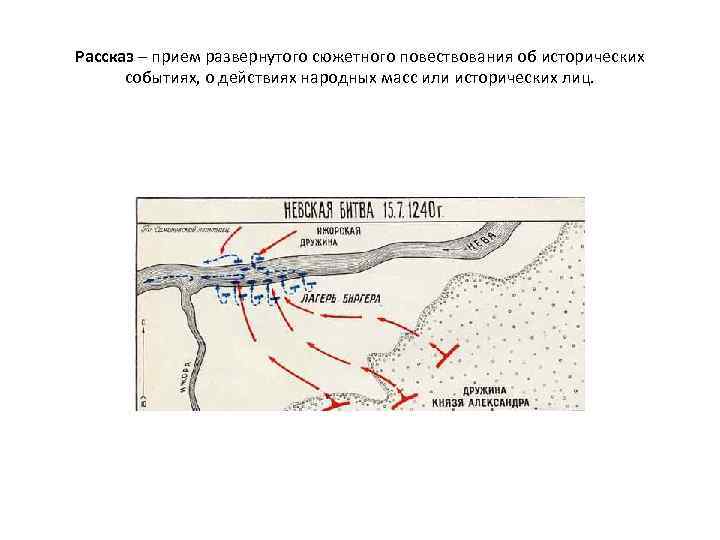 Рассказ – прием развернутого сюжетного повествования об исторических событиях, о действиях народных масс или