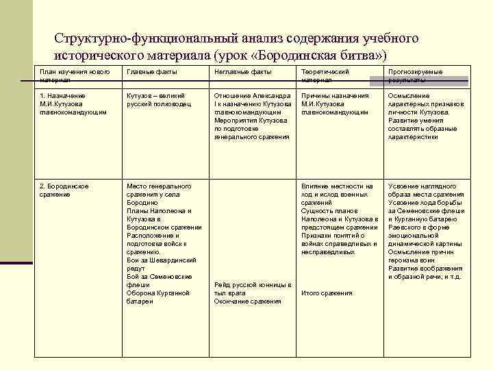 План анализ учебника