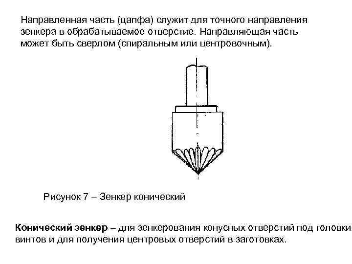 Направленная часть (цапфа) служит для точного направления зенкера в обрабатываемое отверстие. Направляющая часть может
