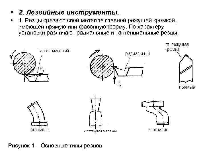  • 2. Лезвийные инструменты. • 1. Резцы срезают слой металла главной режущей кромкой,