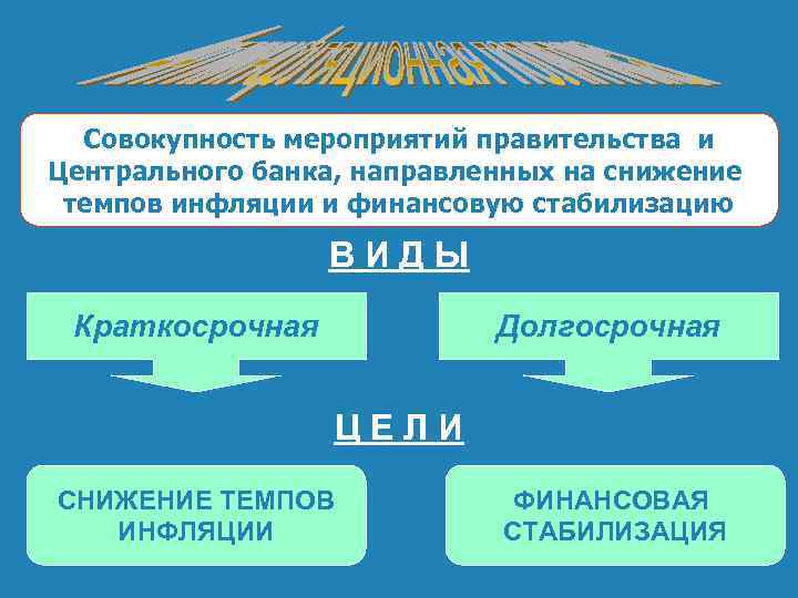 Совокупность мероприятий правительства и Центрального банка, направленных на снижение темпов инфляции и финансовую стабилизацию