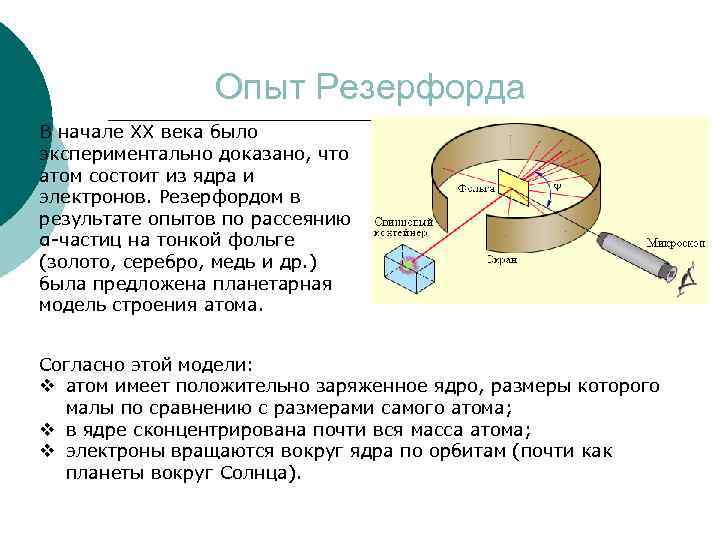 Опыт Резерфорда В начале XX века было экспериментально доказано, что атом состоит из ядра