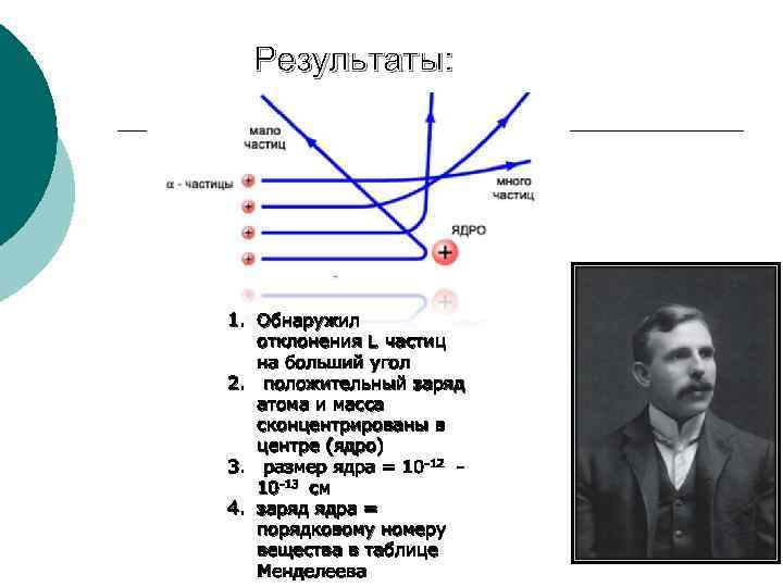 Результаты: 1. Обнаружил отклонения L частиц на больший угол 2. положительный заряд атома и