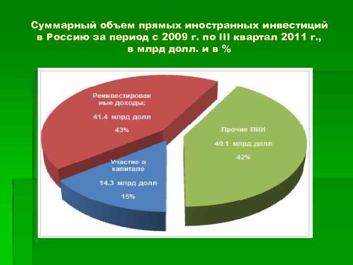 Суммарный объем прямых иностранных инвестиций в Россию за период с 2009 г. по III