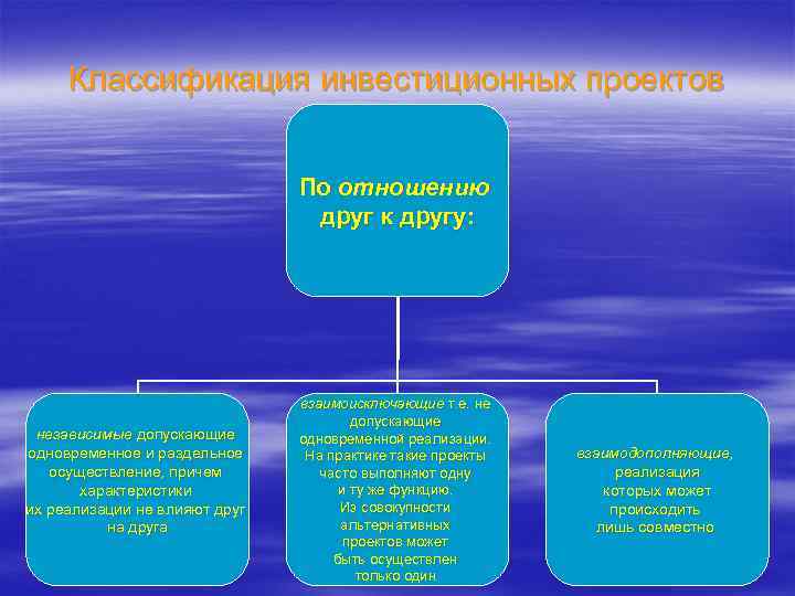 Проекты реализуемые сразу в нескольких областях деятельности называются