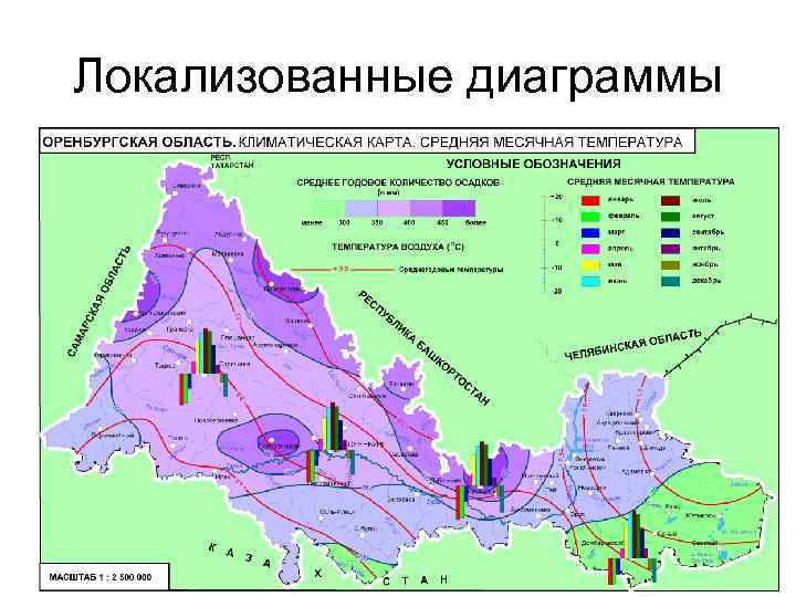 Метод локализованных диаграмм