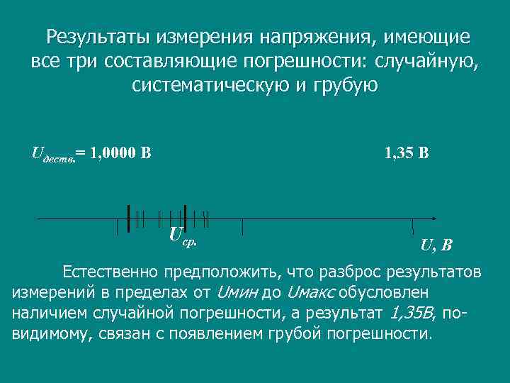 Результаты измерения напряжения, имеющие все три составляющие погрешности: случайную, систематическую и грубую Uдеств. =