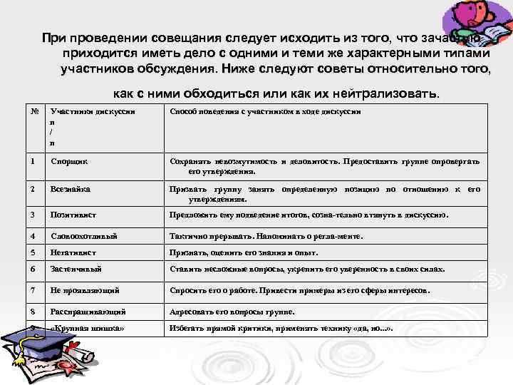 При проведении совещания следует исходить из того, что зачастую приходится иметь дело с одними