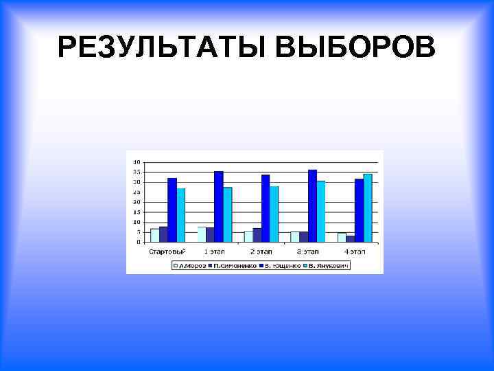 РЕЗУЛЬТАТЫ ВЫБОРОВ 