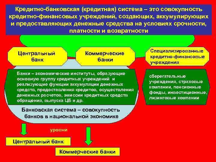 Кредитно-банковская (кредитная) система – это совокупность кредитно-финансовых учреждений, создающих, аккумулирующих и предоставляющих денежные средства