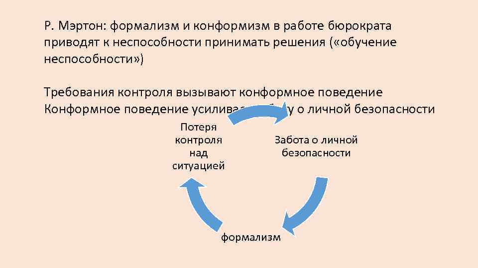 Р. Мэртон: формализм и конформизм в работе бюрократа приводят к неспособности принимать решения (