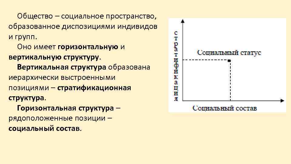 Горизонтальные вертикальные социальные статусы. Вертикальная и горизонтальная социальная структура. Горизонтальный и вертикальный срезы социальной структуры.