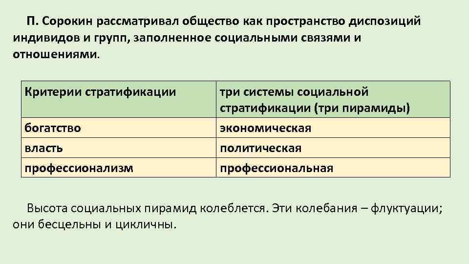 П. Сорокин рассматривал общество как пространство диспозиций индивидов и групп, заполненное социальными связями и