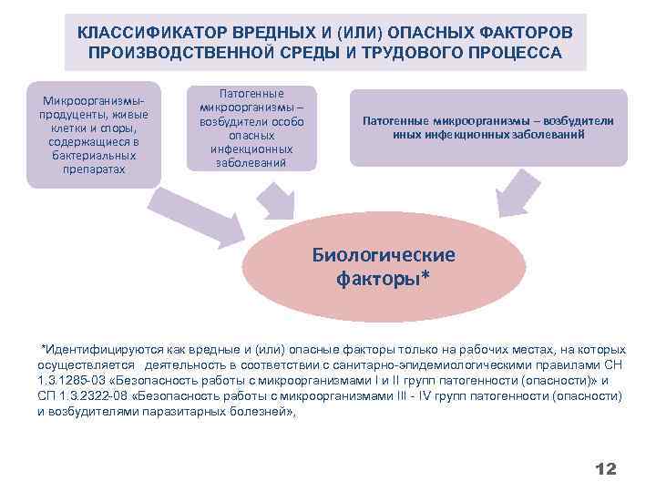 КЛАССИФИКАТОР ВРЕДНЫХ И (ИЛИ) ОПАСНЫХ ФАКТОРОВ ПРОИЗВОДСТВЕННОЙ СРЕДЫ И ТРУДОВОГО ПРОЦЕССА Микроорганизмыпродуценты, живые клетки