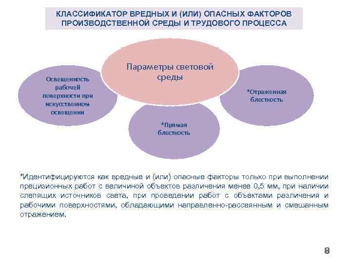 КЛАССИФИКАТОР ВРЕДНЫХ И (ИЛИ) ОПАСНЫХ ФАКТОРОВ ПРОИЗВОДСТВЕННОЙ СРЕДЫ И ТРУДОВОГО ПРОЦЕССА Освещенность рабочей поверхности