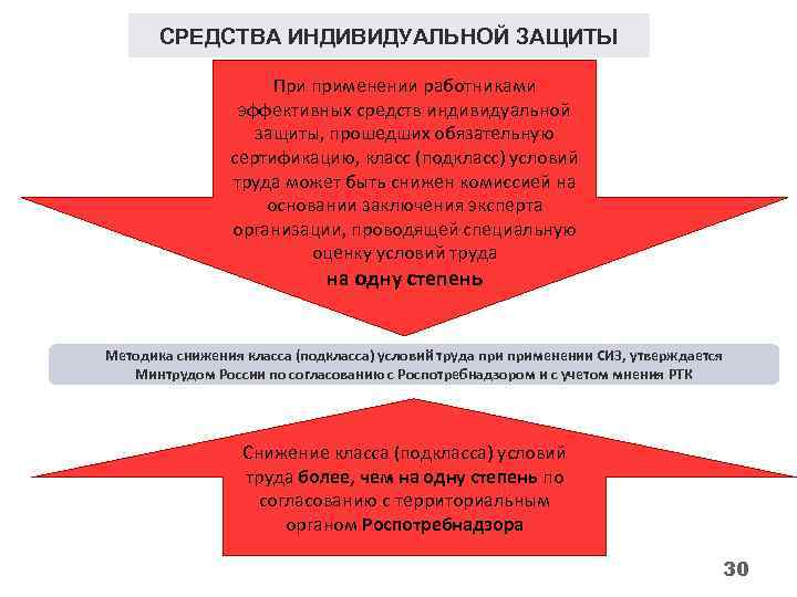 СРЕДСТВА ИНДИВИДУАЛЬНОЙ ЗАЩИТЫ При применении работниками эффективных средств индивидуальной защиты, прошедших обязательную сертификацию, класс