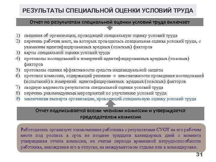 РЕЗУЛЬТАТЫ СПЕЦИАЛЬНОЙ ОЦЕНКИ УСЛОВИЙ ТРУДА Отчет по результатам специальной оценки условий труда включает 1)
