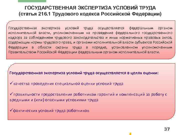 Экспертиза условий труда. Ст 216.1 ТК РФ. ТК РФ лица осуществляют государственную экспертизу.