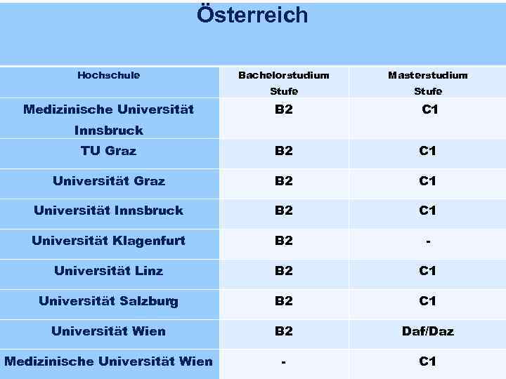 Österreich Hochschule Bachelorstudium Masterstudium Stufe B 2 C 1 TU Graz B 2 C