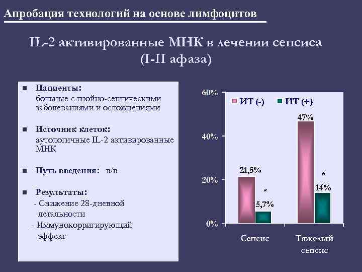 Апробация технологий на основе лимфоцитов IL-2 активированные МНК в лечении сепсиса (I-II aфаза) n