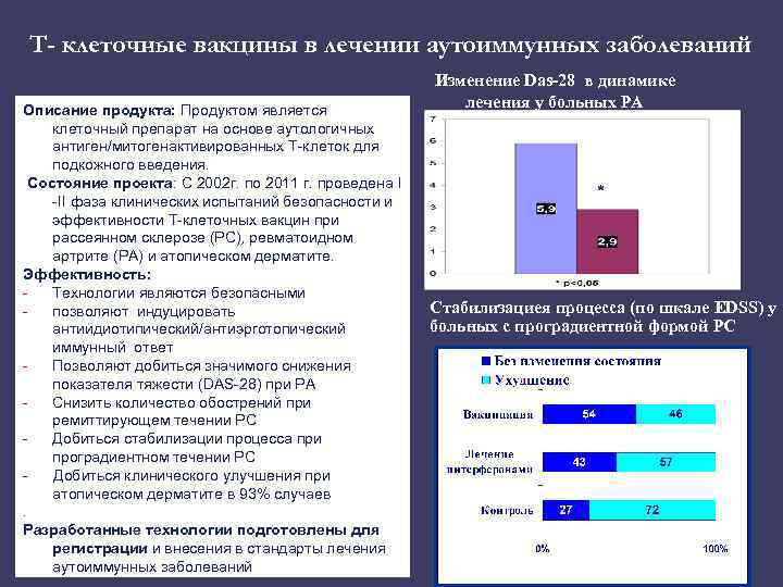 Т- клеточные вакцины в лечении аутоиммунных заболеваний Описание продукта: Продуктом является клеточный препарат на