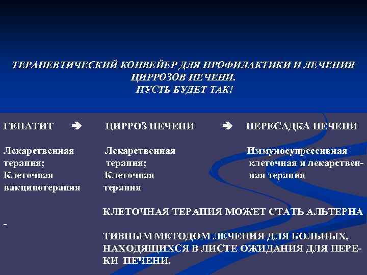 ТЕРАПЕВТИЧЕСКИЙ КОНВЕЙЕР ДЛЯ ПРОФИЛАКТИКИ И ЛЕЧЕНИЯ ЦИРРОЗОВ ПЕЧЕНИ. ПУСТЬ БУДЕТ ТАК! ГЕПАТИТ Лекарственная терапия;