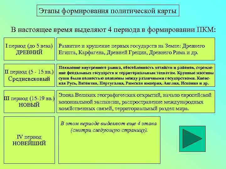 Этапы формирования политической карты В настоящее время выделяют 4 периода в формировании ПКМ: I