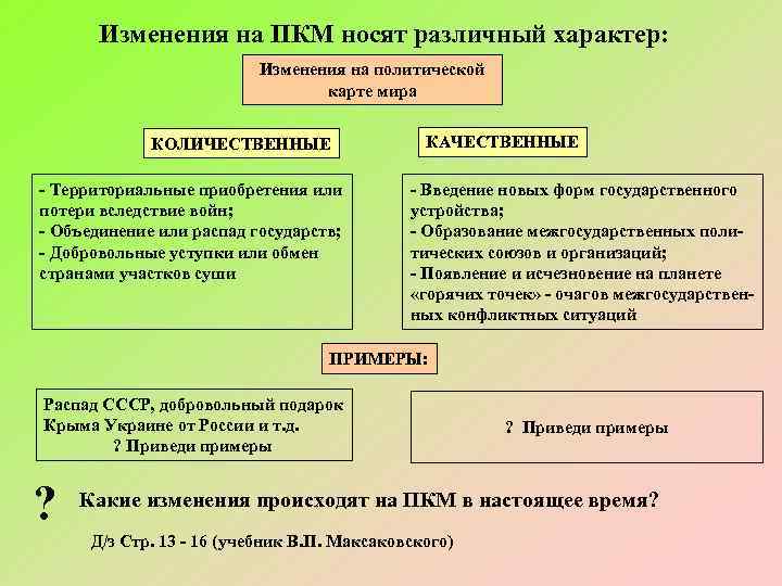 Определите по рисунку изменения на политической карте