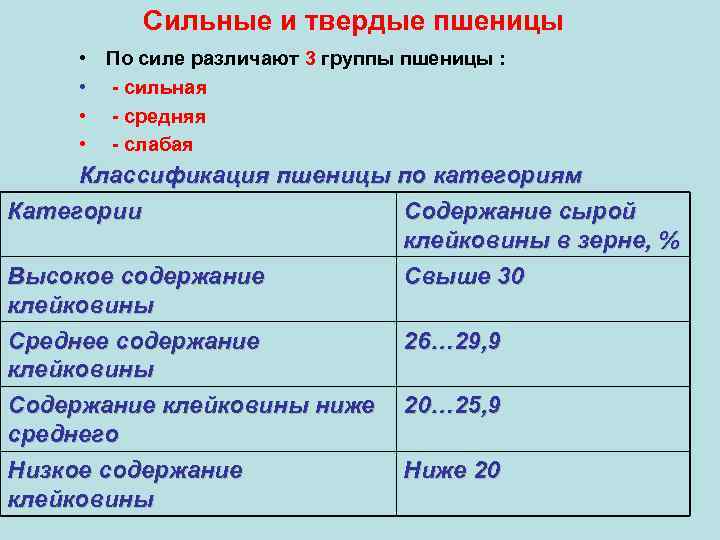Сильные и твердые пшеницы • По силе различают 3 группы пшеницы : • -