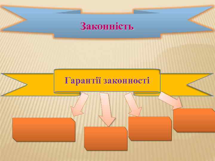   Законність Гарантії законності 