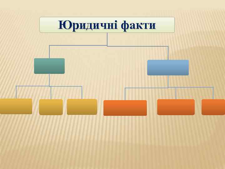 Юридичні факти 