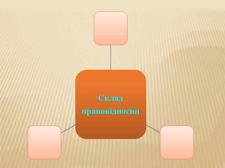   Склад правовідносин 
