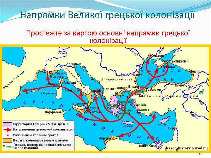 Напрямки Великої грецької колонізації Простежте за картою основні напрямки грецької колонізації 9 