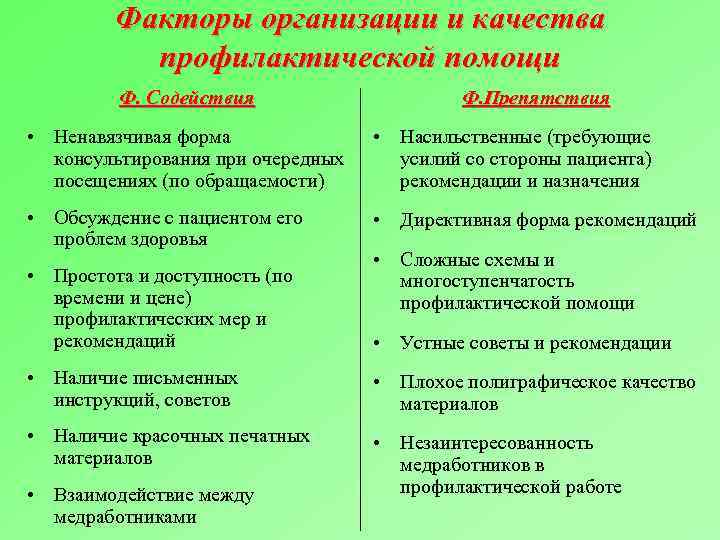 Факторы организации и качества профилактической помощи Ф. Содействия Ф. Препятствия • Ненавязчивая форма консультирования