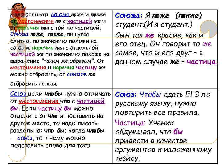 Надо отличать союзы тоже и также от местоимения то с частицей же и от