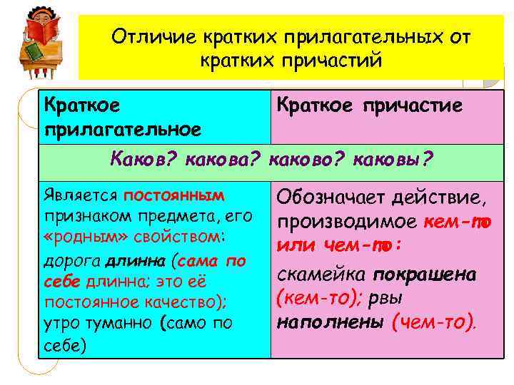 Отличие кратких прилагательных от кратких причастий Краткое прилагательное Краткое причастие Каков? какова? каково? каковы?