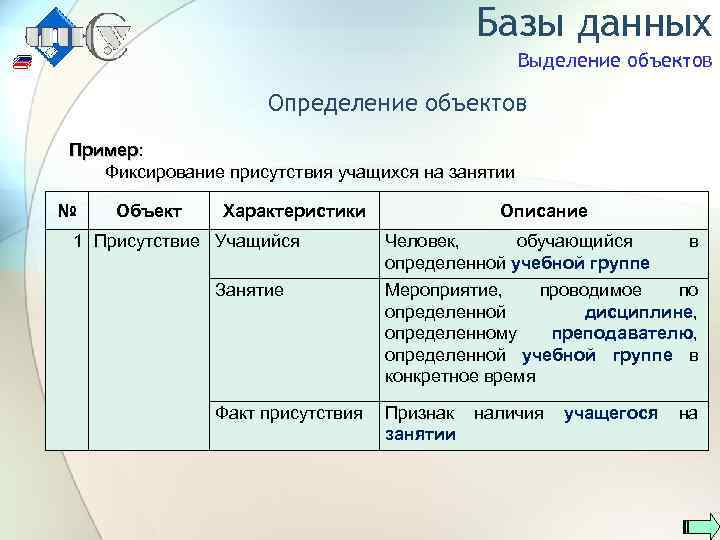 Базы данных Выделение объектов Определение объектов Пример: Пример Фиксирование присутствия учащихся на занятии №