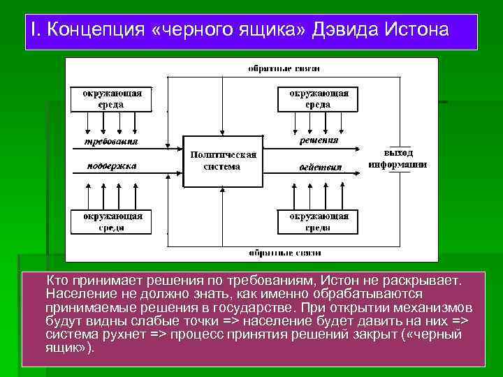 Схема дэвида истона