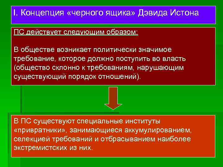 Почему в обществе возникают политические движения. Концепция черного ящика. Концепция черного ящика Политология. Концепция «черного ящика» д. Истона. Теория черного ящика Истона.