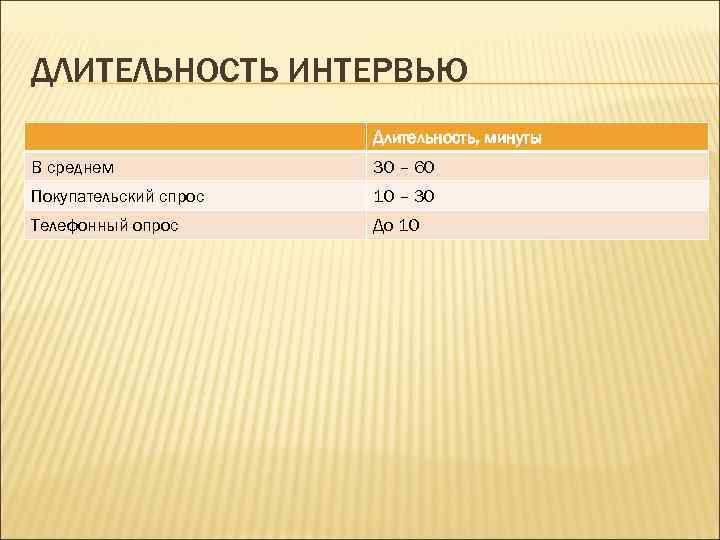 Длительность минуты. Интервью Длительность. Сколько длилось это интервью. Продолжительность интервью в среднем составляет …минут:.